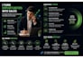 sales i lead generation services